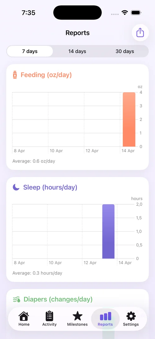 BabyTracker Reports