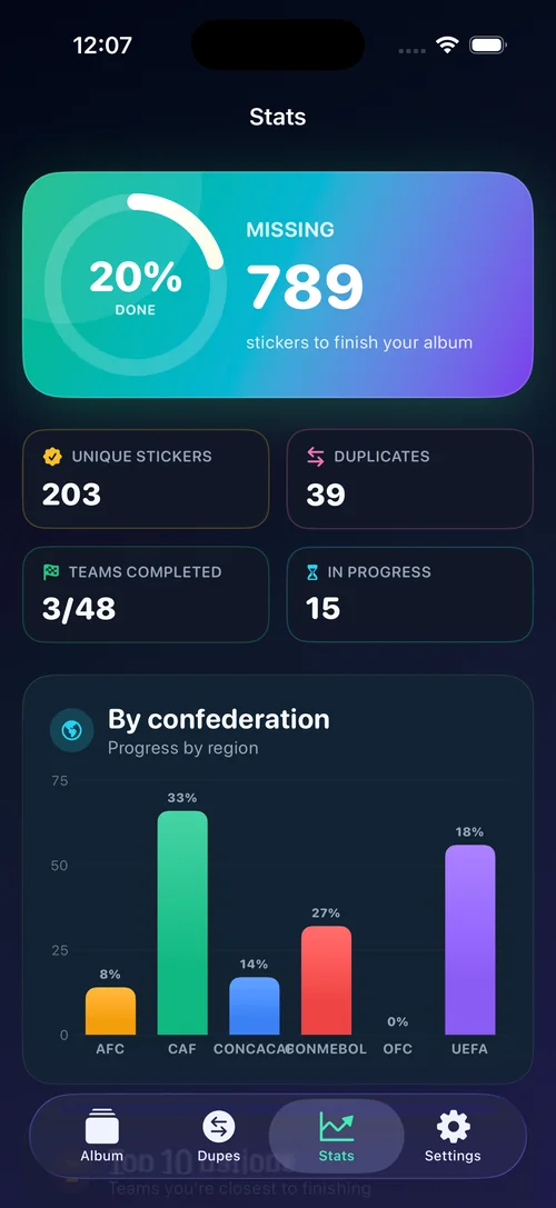 Stikr Stats
